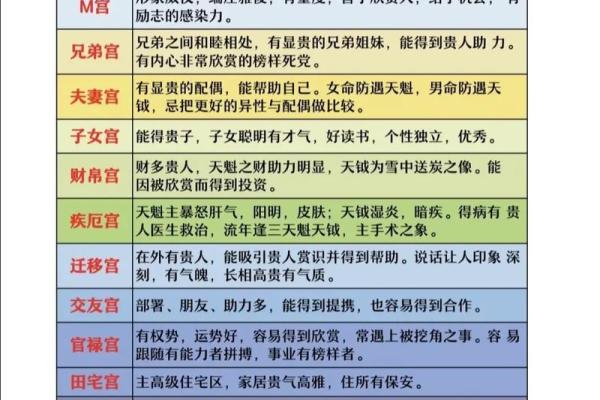 紫微斗数看一个人的相貌,看看你是什么什么星? 紫微斗数看一个人的相貌,看看你是什么什么星?