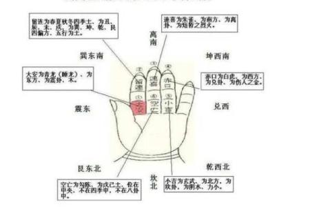 小六壬紫薇斗数