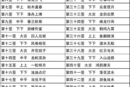 老君灵签第十六签好不好