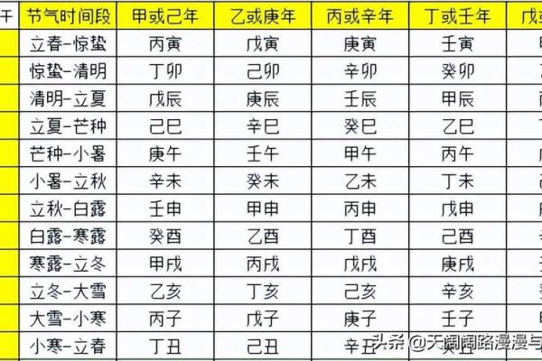 四柱在线八字排盘系统