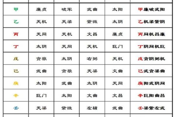 紫薇斗数四化与星组合 紫薇斗数四化与星组合