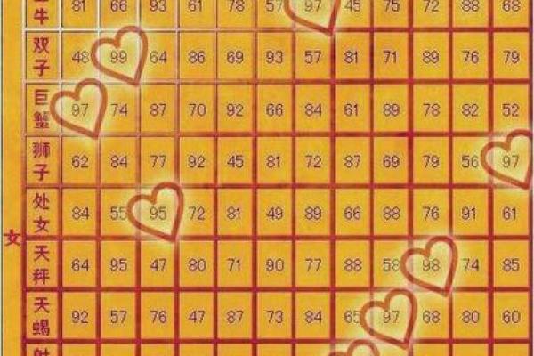 卜易居算命姓名配对 卜易居姓名测试吉凶？