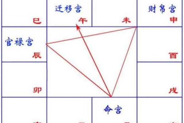 紫微斗数之四化论断法详释:四化详释 紫微斗数之四化论断法详释:四化详释