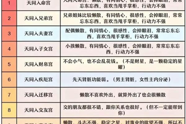 紫微斗数看学历哪个宫,不同星宿在官禄宫影响 紫微斗数看学历哪个宫,不同星宿在官禄宫影响