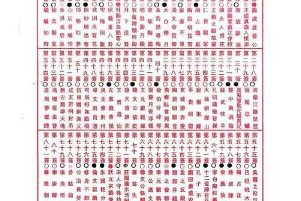 黄大仙签灵签96签 黄大仙签灵签96签