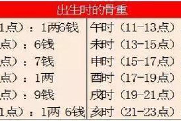 骨命算命表,骨相算命表龙骨 骨命算命表,骨相算命表龙骨