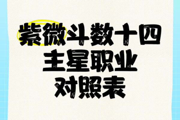 紫微斗数之各星曜所主行业:廉贞星 紫微斗数之各星曜所主行业:廉贞星
