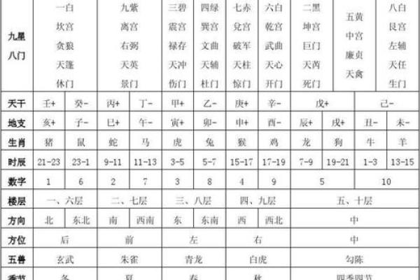 紫薇斗数木火通明 紫薇斗数木火通明