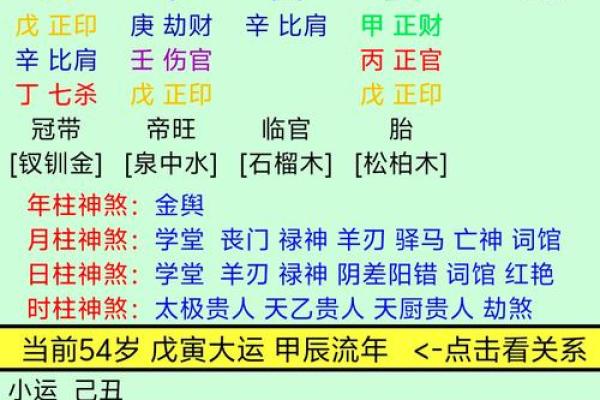 中国古代算命术:四柱预测学入门全解 中国古代算命术:四柱预测学入门全解