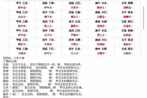 中国古代算命术:四柱预测学入门全解 中国古代算命术:四柱预测学入门全解
