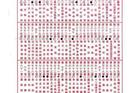黄大仙签灵签96签