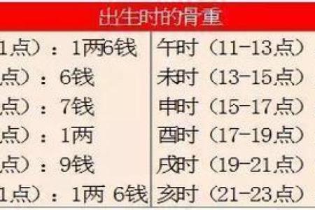 骨命算命表,骨相算命表龙骨