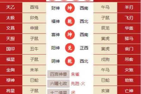 属牛八字算命,八字喜什么怎么算