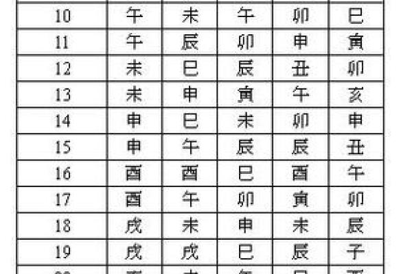 排紫薇斗数流年 排紫薇斗数流年