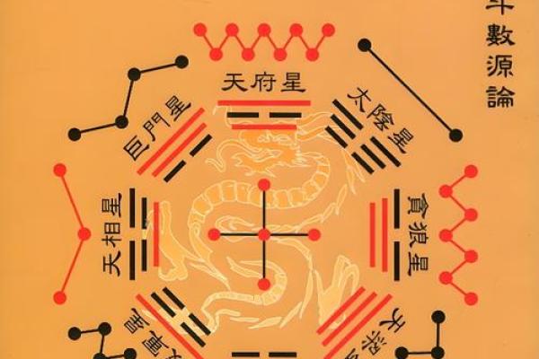 紫薇斗数查流年 紫薇斗数查流年