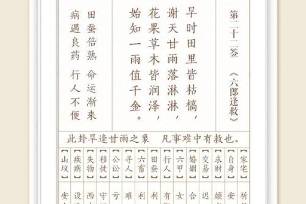 观音灵签23解签求工作 观音灵签23解签求工作