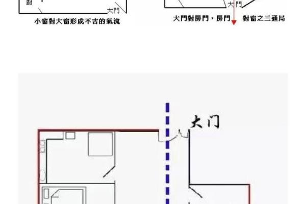 辨别房子风水图解大全 辨别房子风水图解大全