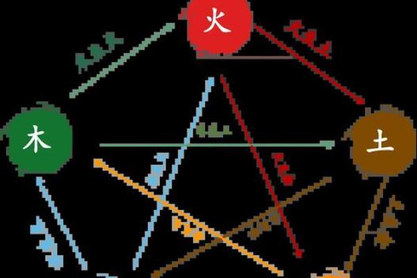 环境心理学与风水 环境心理学与风水