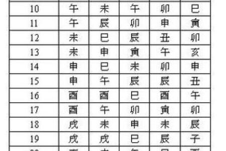 排紫薇斗数流年