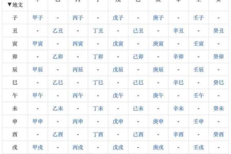 用生辰八字算命