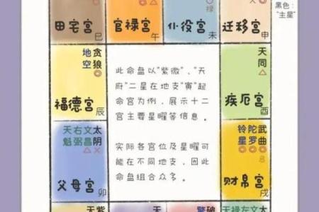 准！紫微斗数看结婚应期