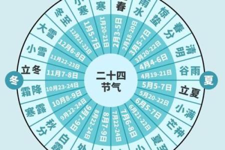 算命按节气准还是按月份准