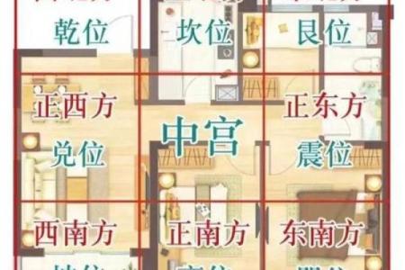 装修房子哪里最旺风水好