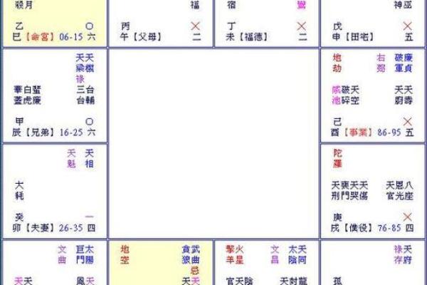 紫薇斗数怎么看命理正缘