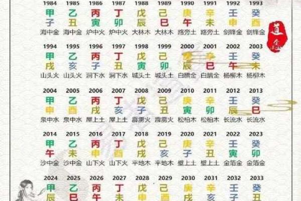 60甲子灵签21 60甲子灵签21
