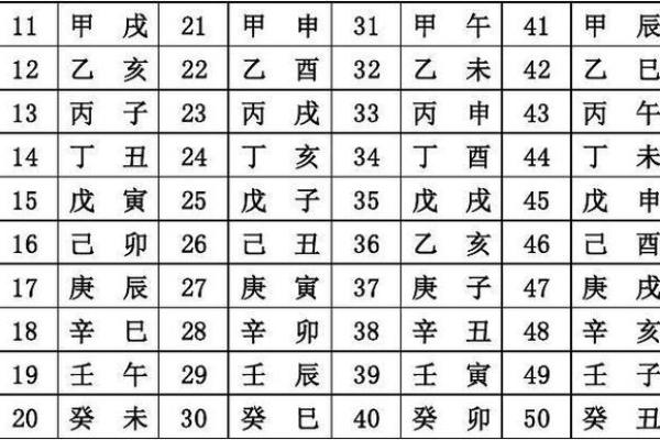 60甲子灵签21 60甲子灵签21