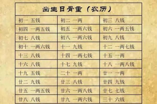 命运在哪里算命 命运在哪里算命