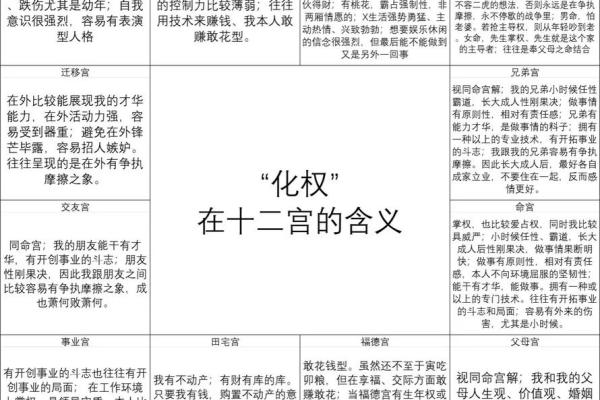 紫微斗数庚干四化是什么意思 紫微斗数庚干四化详解 紫微斗数庚干四化是什么意思 紫微斗数庚干四化详解