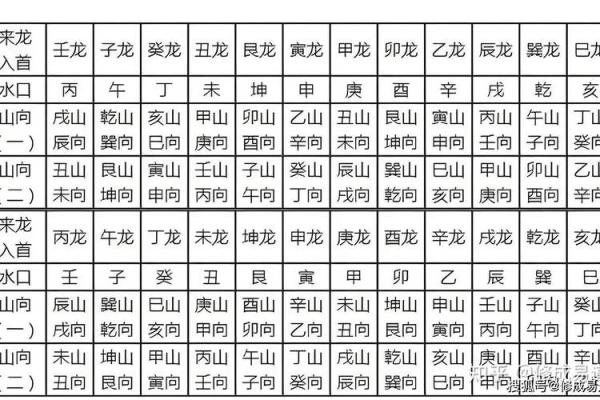 为情所困的风水格局都有哪些? 为情所困的风水格局都有哪些?