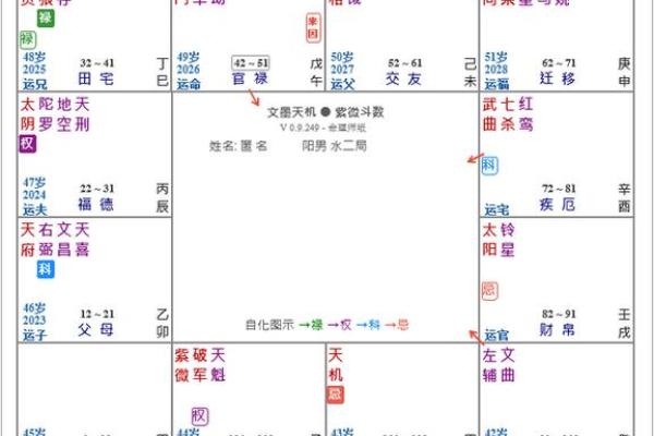 紫薇斗数旺父母