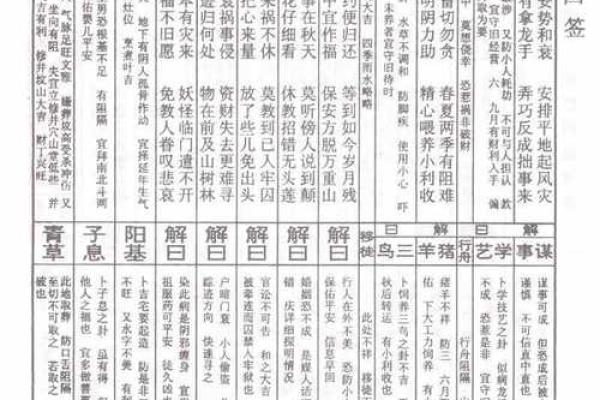 佛祖灵签9求解 佛祖灵签9求解