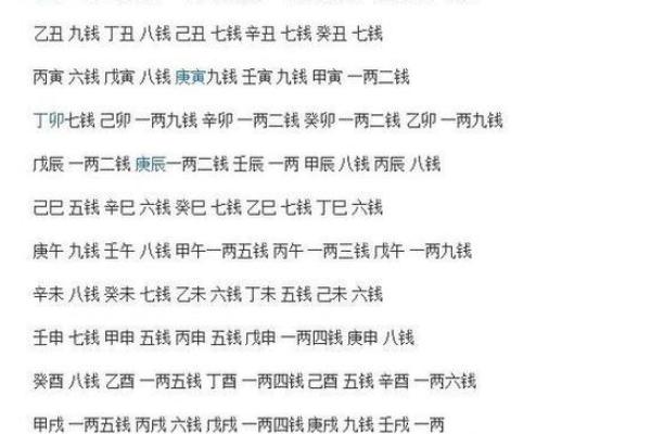 算命中的命格怎么算的