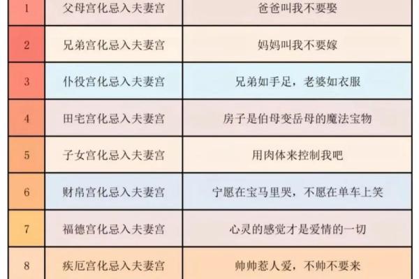 紫微斗数离婚 紫微斗数离婚应期? 紫微斗数离婚 紫微斗数离婚应期?