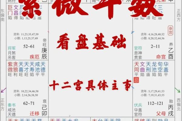 紫微斗数离婚 紫微斗数离婚应期? 紫微斗数离婚 紫微斗数离婚应期?