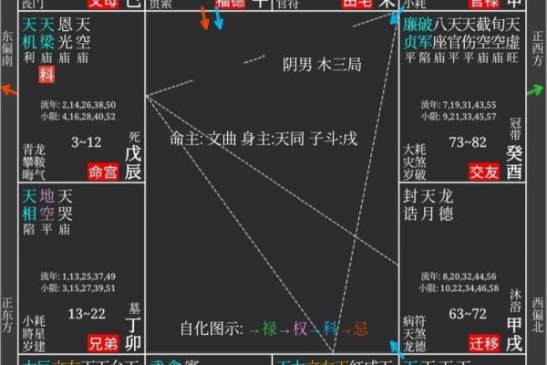 紫薇斗数换工作 紫薇斗数换工作