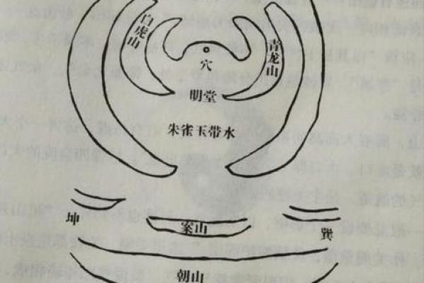 好风水墓地的明显特征讲究 好风水墓地的明显特征讲究