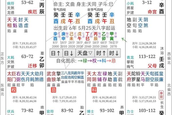 周易算命看面相 周易算命看面相