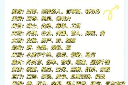 紫薇斗数如何核对出生时辰