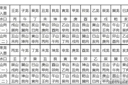 为情所困的风水格局都有哪些？