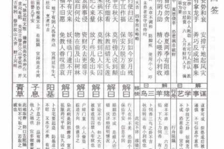 佛祖灵签9求解