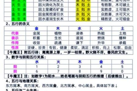 请问如何用生辰八字四柱算命来预测婚姻