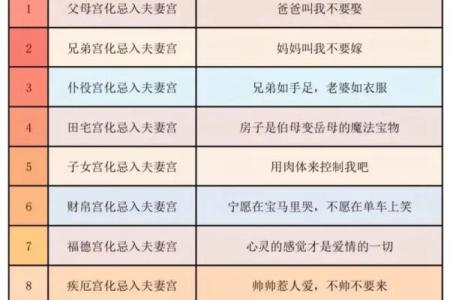 紫微斗数离婚 紫微斗数离婚应期？
