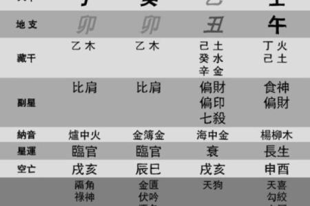 紫薇斗数怎样看流年考运好