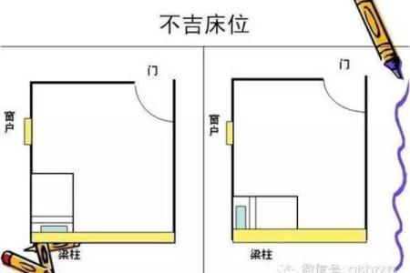 床头朝向风水 住房床头朝向风水