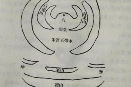 好风水墓地的明显特征讲究