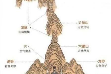 阴宅风水三年出好坏是真的吗